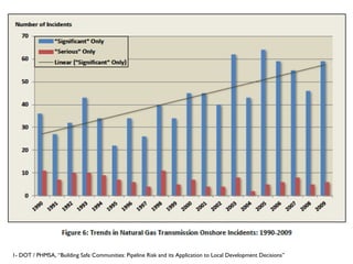 1- DOT / PHMSA, “Building Safe Communities: Pipeline Risk and its Application to Local Development Decisions”
 