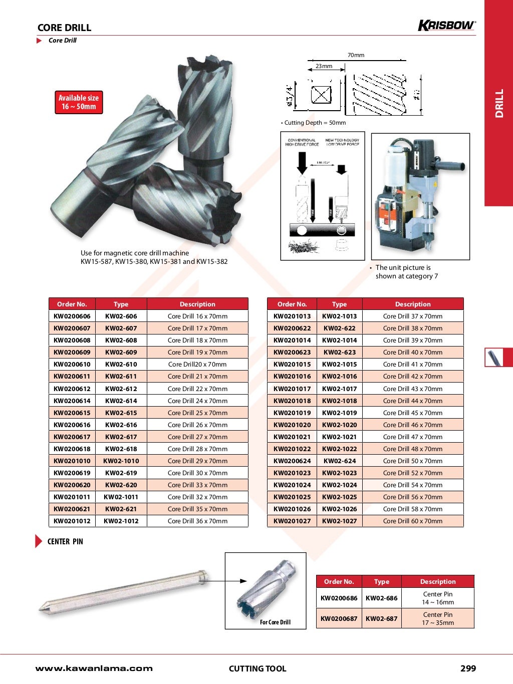 08 cutting tool_ebook