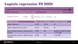 #SAISML11
Logistic regression VS DNN
12
https://cloud.google.com/blog/big-data/2017/02/using-google-cloud-machine-learning-to-predict-clicks-at-scale
Training set (23 days) Validation set (1 day)
Validation metric:
Prediction model Score = -LLH Training time Prediction complexity
Logistic regression 0.1293 70 min 40
Logistic regression with crosses 0.1272 142 min 86
Deep learning (11 layers x 1062 neurons)
1 epoch
0.1257 26h 40x1062+10x1062^2+1062
= 11 321 982
Deep learning (11 layers x 1062 neurons)
3 epochs
0.1250 78h 11 321 982
Training
time
 