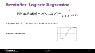 #SAISML11
Reminder: Logistic Regression
13
x: features including historical and contextual information
w: model parameters
 