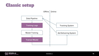 #SAISML11
Classic setup
16
OnlineOffline
Training Logs
Ad Delivering System
Tracking System
Data Pipeline
Model Training
Trained Model
 