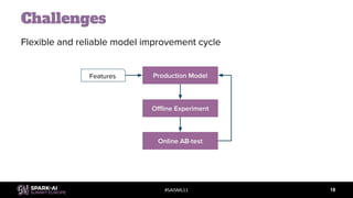 #SAISML11
Challenges
Flexible and reliable model improvement cycle
Production Model
Offline Experiment
Online AB-test
Features
18
 