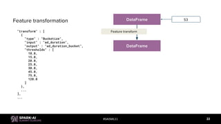 #SAISML11 22
DataFrame
DataFrame
Feature transform
S3
"transform" : [
{
"type" : "Bucketize",
"input" : "ad_duration",
"output" : "ad_duration_bucket",
"thresholds" : [
10.0,
15.0,
20.0,
25.0,
30.0,
45.0,
75.0,
120.0
]
},
...
],
...
Feature transformation
 