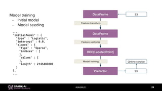 #SAISML11 24
DataFrame
DataFrame
RDD[LabeledPoint]
Predictor
Feature transform
Feature vectorize
Model training
S3
S3
Online service
Model training
- Initial model
- Model seeding
...,
"initialModel" : {
"type" : "Logistic",
"intercept" : 0.0,
"slopes" : {
"type" : "Sparse",
"indices" : [
],
"values" : [
],
"length" : 2145483000
}
},
...
 
