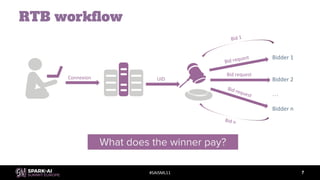 #SAISML11
RTB workflow
7
What does the winner pay?
Bidder 1
Bidder 2
…
Bidder n
Connexion UID
Bid request
Bid request
Bid request
Bid 1
Bid n
 
