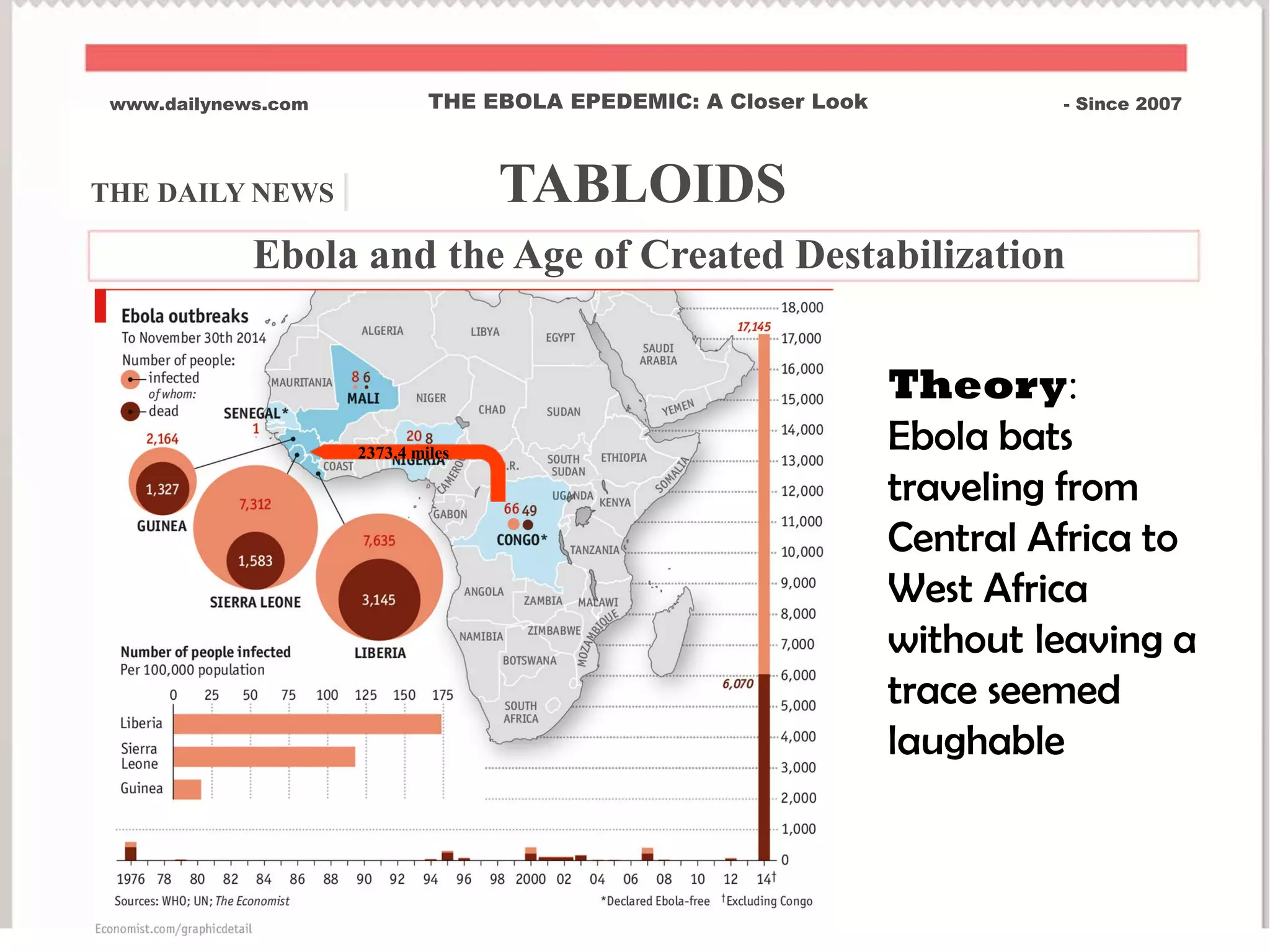 THE DAILY NEWS | TABLOIDS
www.dailynews.com THE EBOLA EPEDEMIC: A Closer Look - Since 2007
Ebola and the Age of Created Destabilization
Theory:
Ebola bats
traveling from
Central Africa to
West Africa
without leaving a
trace seemed
laughable
2373.4 miles
 