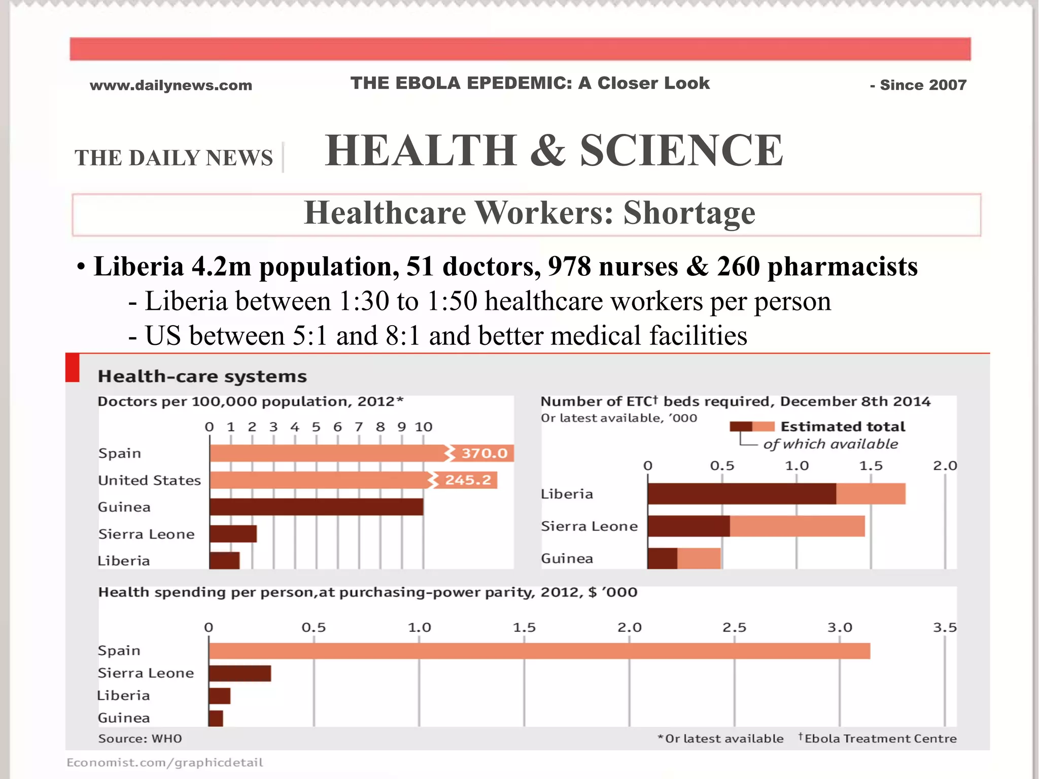 THE DAILY NEWS | HEALTH & SCIENCE
www.dailynews.com THE EBOLA EPEDEMIC: A Closer Look - Since 2007
Healthcare Workers: Shortage
• Liberia 4.2m population, 51 doctors, 978 nurses & 260 pharmacists
- Liberia between 1:30 to 1:50 healthcare workers per person
- US between 5:1 and 8:1 and better medical facilities
 