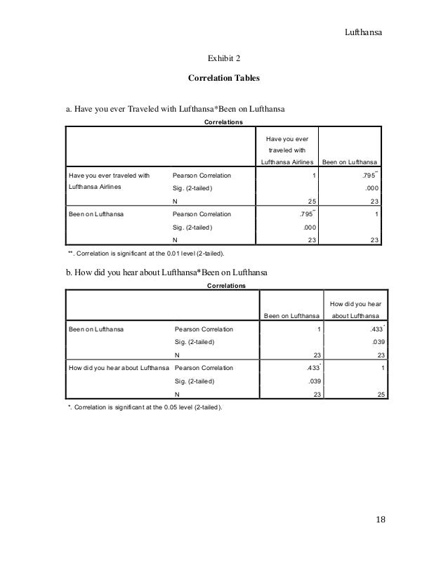 Lufthansa hedging case study image