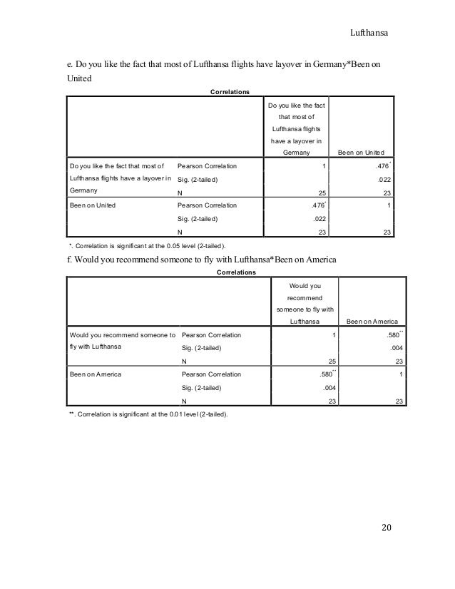 Lufthansa case essay 08 image
