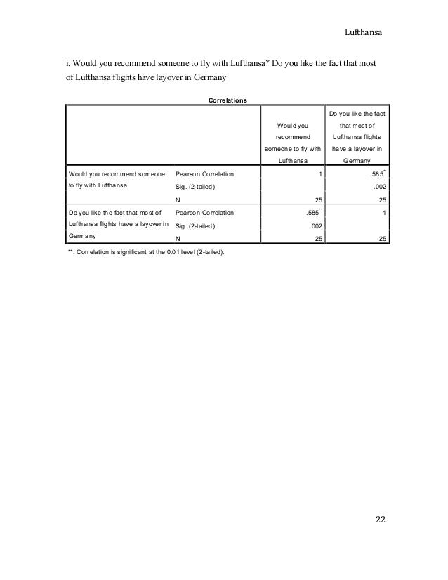 Lufthansa case study solution image