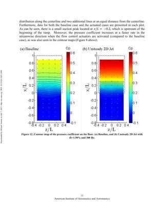 American Institute of Aeronautics and Astronautics
11
distribution along the centerline and two additional lines at an equal distance from the centerline.
Furthermore, data for both the baseline case and the actuated cases are presented in each plot.
As can be seen, there is a small suction peak located at 𝑥/𝐿 =  −0.2, which is upstream of the
beginning of the ramp. Moreover, the pressure coefficient increases at a faster rate in the
streamwise direction when the flow control actuators are activated (compared to the baseline
case), as was also seen in the contour maps (Figure 8 above).
Figure 12. Contour map of the pressure coefficient on the floor. (a) Baseline, and (b) Unsteady 2D Jet with
𝒎=1.50% and 300 Hz.
DownloadedbyMichaelAmitayonJuly7,2015|http://arc.aiaa.org|DOI:10.2514/6.2015-2484
 