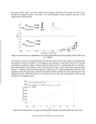 American Institute of Aeronautics and Astronautics
13
the ramp which “pulls” the flow upward and therefore decreases the energy near the floor.
Despite this negative effect on the flow, the overall balance on the pressure recovery is still
higher than for the baseline.
Figure 14. Pressure Recovery distribution at the AIP for the baseline and unsteady 2D jet with 𝒎=1.50% and
fact = 300 Hz.
The pressure recovery increased linearly with the mass flow ratio for the steady two-dimensional
jet actuator as shown in Figure 15. According to this equation, a mass flow ratio of 3.1% would
eventually be needed in order to obtain a Pressure Recovery of 1, meaning that there would be a
full reattachment in the diffuser ramp. This mass flow ratio can be used in the equation from
Figure 11, leading to the result that a pressure coefficient of 1 would be obtained at the AIP. The
meaning is that enough energy would be invested to entirely reattach the flow, but that due to the
diffuser the flow would slow down to a velocity of zero at the end of the diffuser which would
therefore be a stagnation point.
Figure 15. Pressure Recovery average on the top half as a function of the steady 2D Jet mass flow ratio.
DownloadedbyMichaelAmitayonJuly7,2015|http://arc.aiaa.org|DOI:10.2514/6.2015-2484
 