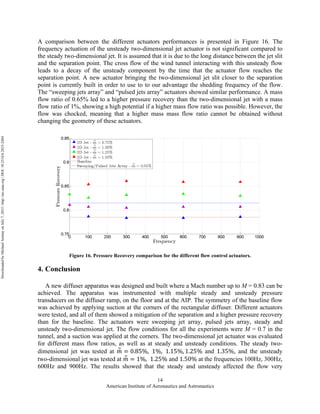 American Institute of Aeronautics and Astronautics
14
A comparison between the different actuators performances is presented in Figure 16. The
frequency actuation of the unsteady two-dimensional jet actuator is not significant compared to
the steady two-dimensional jet. It is assumed that it is due to the long distance between the jet slit
and the separation point. The cross flow of the wind tunnel interacting with this unsteady flow
leads to a decay of the unsteady component by the time that the actuator flow reaches the
separation point. A new actuator bringing the two-dimensional jet slit closer to the separation
point is currently built in order to use to to our advantage the shedding frequency of the flow.
The “sweeping jets array” and “pulsed jets array” actuators showed similar performance. A mass
flow ratio of 0.65% led to a higher pressure recovery than the two-dimensional jet with a mass
flow ratio of 1%, showing a high potential if a higher mass flow ratio was possible. However, the
flow was chocked, meaning that a higher mass mass flow ratio cannot be obtained without
changing the geometry of these actuators.
Figure 16. Pressure Recovery comparison for the different flow control actuators.
4. Conclusion
A new diffuser apparatus was designed and built where a Mach number up to M = 0.83 can be
achieved. The apparatus was instrumented with multiple steady and unsteady pressure
transducers on the diffuser ramp, on the floor and at the AIP. The symmetry of the baseline flow
was achieved by applying suction at the corners of the rectangular diffuser. Different actuators
were tested, and all of them showed a mitigation of the separation and a higher pressure recovery
than for the baseline. The actuators were sweeping jet array, pulsed jets array, steady and
unsteady two-dimensional jet. The flow conditions for all the experiments were M = 0.7 in the
tunnel, and a suction was applied at the corners. The two-dimensional jet actuator was evaluated
for different mass flow ratios, as well as at steady and unsteady conditions. The steady two-
dimensional jet was tested at 𝑚 = 0.85%, 1%, 1.15%, 1.25% and 1.35%, and the unsteady
two-dimensional jet was tested at 𝑚 = 1%, 1.25% and 1.50% at the frequencies 100Hz, 300Hz,
600Hz and 900Hz. The results showed that the steady and unsteady affected the flow very
DownloadedbyMichaelAmitayonJuly7,2015|http://arc.aiaa.org|DOI:10.2514/6.2015-2484
 