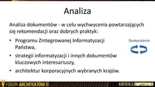 Analiza
Analiza dokumentów - w celu wychwycenia powtarzających
się rekomendacji oraz dobrych praktyk:
Doskonalenie• Programu Zintegrowanej Informatyzacji
Paostwa,
• strategii informatyzacji i innych dokumentów
kluczowych interesariuszy,
• architektur korporacyjnych wybranych krajów.
 
