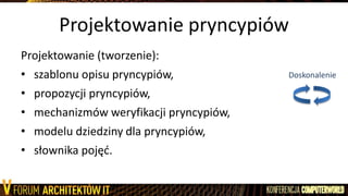Projektowanie pryncypiów
Projektowanie (tworzenie):
• szablonu opisu pryncypiów,
• propozycji pryncypiów,
• mechanizmów weryfikacji pryncypiów,
• modelu dziedziny dla pryncypiów,
• słownika pojęd.
Doskonalenie
 