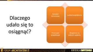 Dlaczego
udało się to
osiągnąd?
Korzyści
biznesowe
Ludzie/współpraca
Pryncypia
projektowe
Skupienie na
jednym zadaniu
 