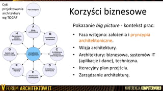 Pokazanie big picture - kontekst prac:
• Faza wstępna: założenia i pryncypia
architektoniczne.
• Wizja architektury.
• Architektury: biznesowa, systemów IT
(aplikacje i dane), techniczna.
• Iteracyjny plan przejścia.
• Zarządzanie architekturą.
Korzyści biznesowe
Cykl
projektowania
architektury
wg TOGAF
 