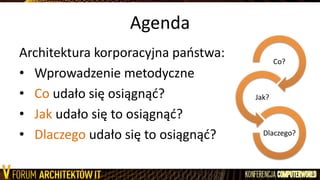 Agenda
Architektura korporacyjna paostwa:
• Wprowadzenie metodyczne
• Co udało się osiągnąd?
• Jak udało się to osiągnąd?
• Dlaczego udało się to osiągnąd?
Co?
Jak?
Dlaczego?
 