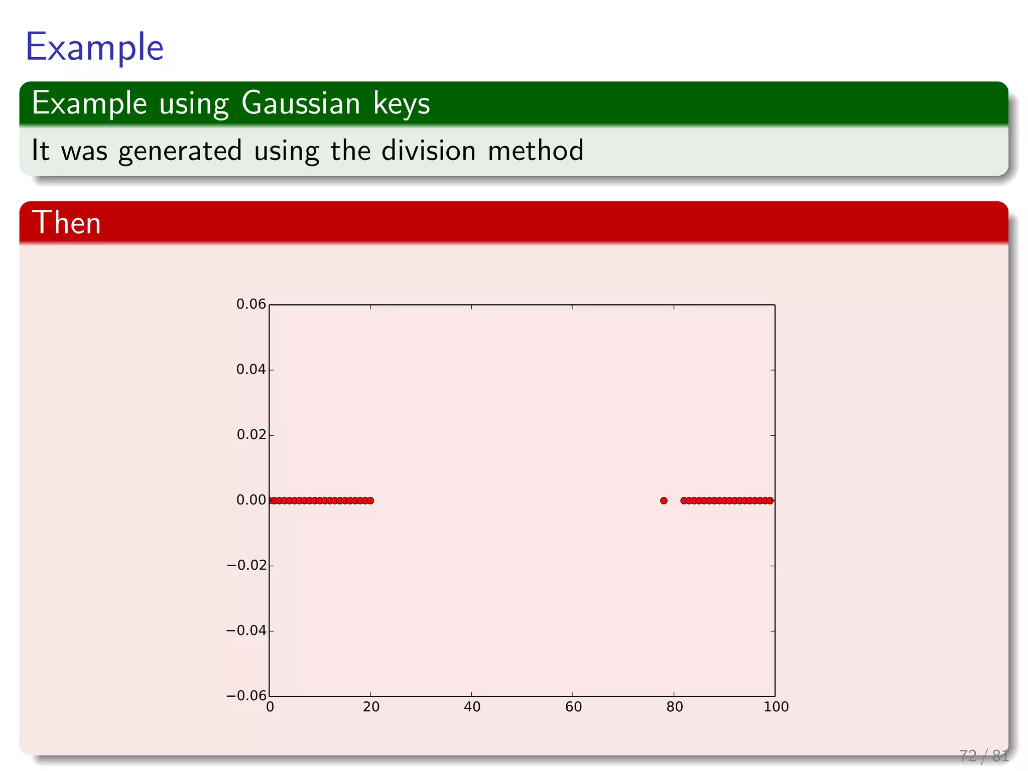 Example
Example using Gaussian keys
It was generated using the division method
Then
72 / 81
 