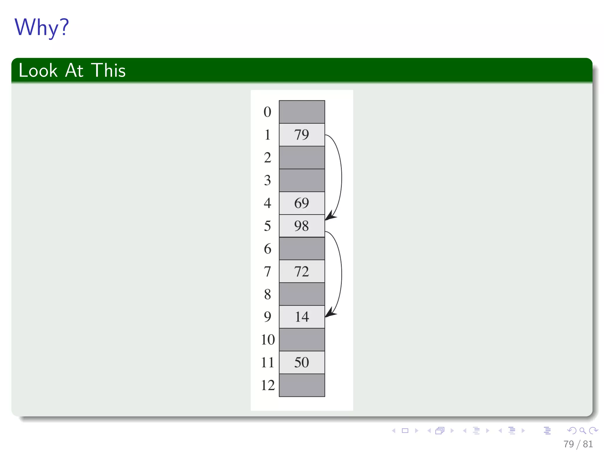 Why?
Look At This
79 / 81
 
