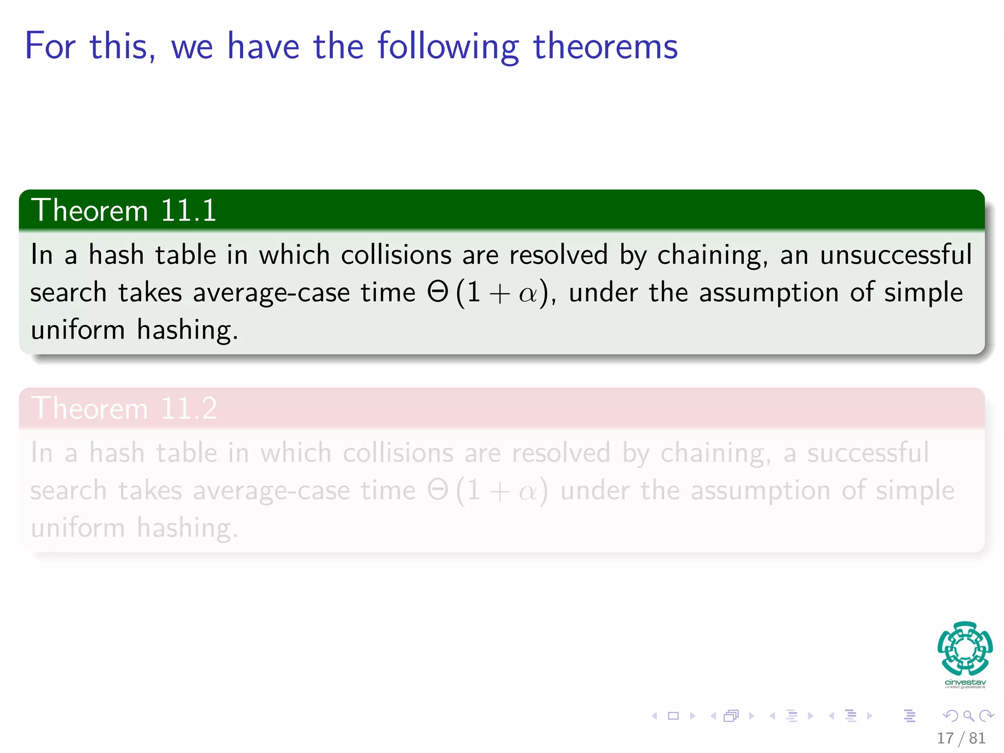 For this, we have the following theorems
Theorem 11.1
In a hash table in which collisions are resolved by chaining, an unsuccessful
search takes average-case time Θ (1 + α), under the assumption of simple
uniform hashing.
Theorem 11.2
In a hash table in which collisions are resolved by chaining, a successful
search takes average-case time Θ (1 + α) under the assumption of simple
uniform hashing.
17 / 81
 