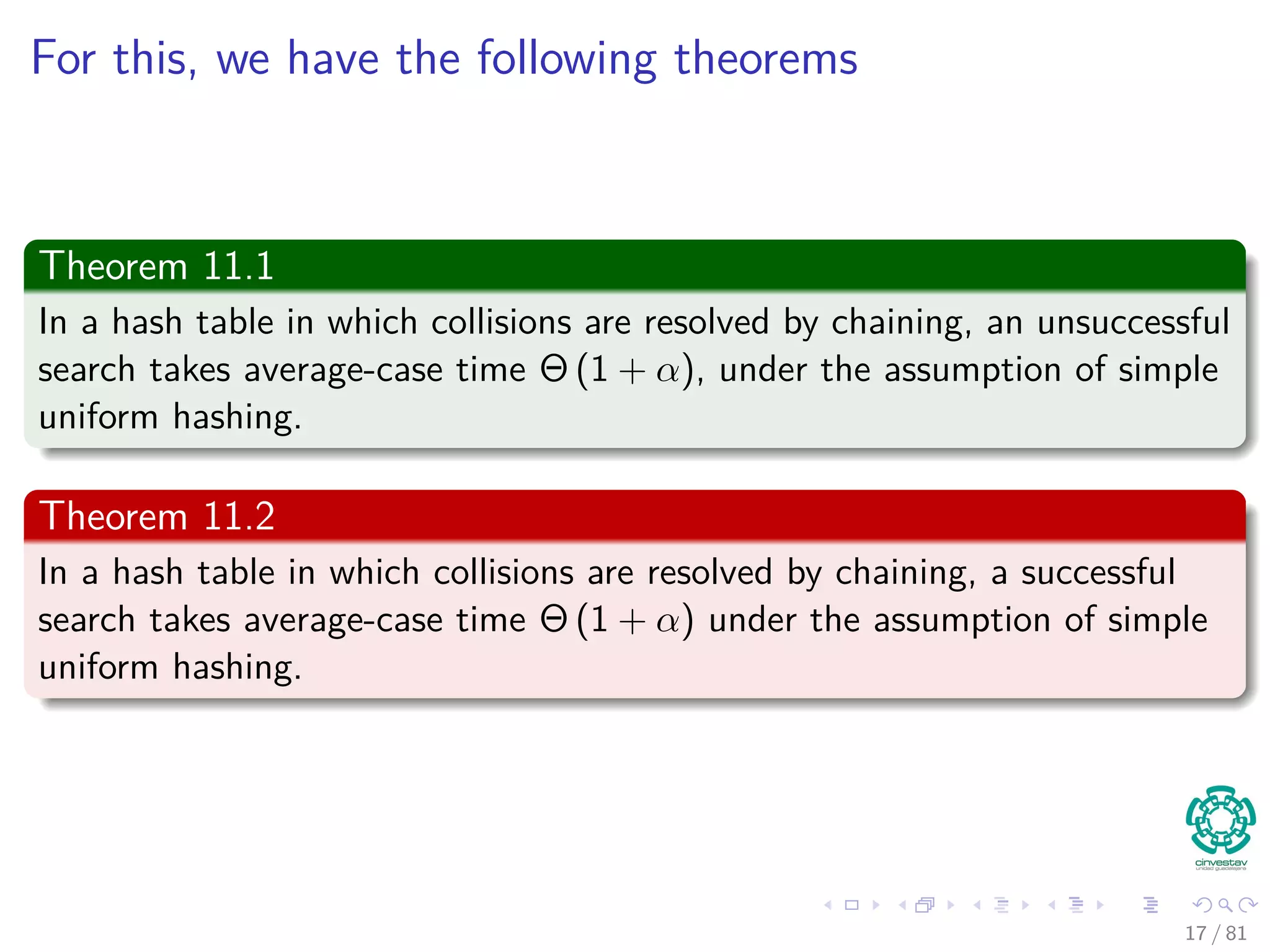For this, we have the following theorems
Theorem 11.1
In a hash table in which collisions are resolved by chaining, an unsuccessful
search takes average-case time Θ (1 + α), under the assumption of simple
uniform hashing.
Theorem 11.2
In a hash table in which collisions are resolved by chaining, a successful
search takes average-case time Θ (1 + α) under the assumption of simple
uniform hashing.
17 / 81
 
