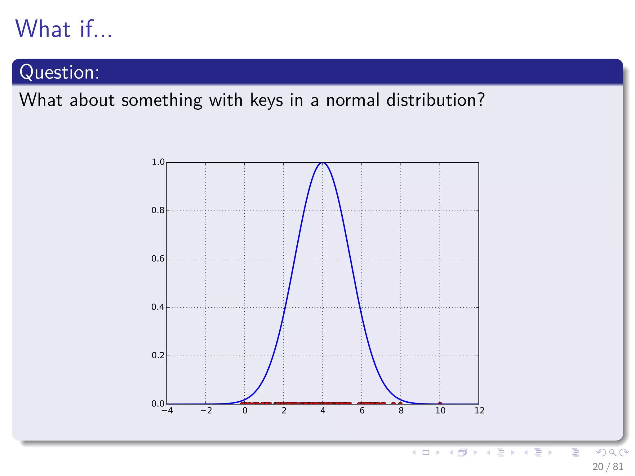 What if...
Question:
What about something with keys in a normal distribution?
20 / 81
 