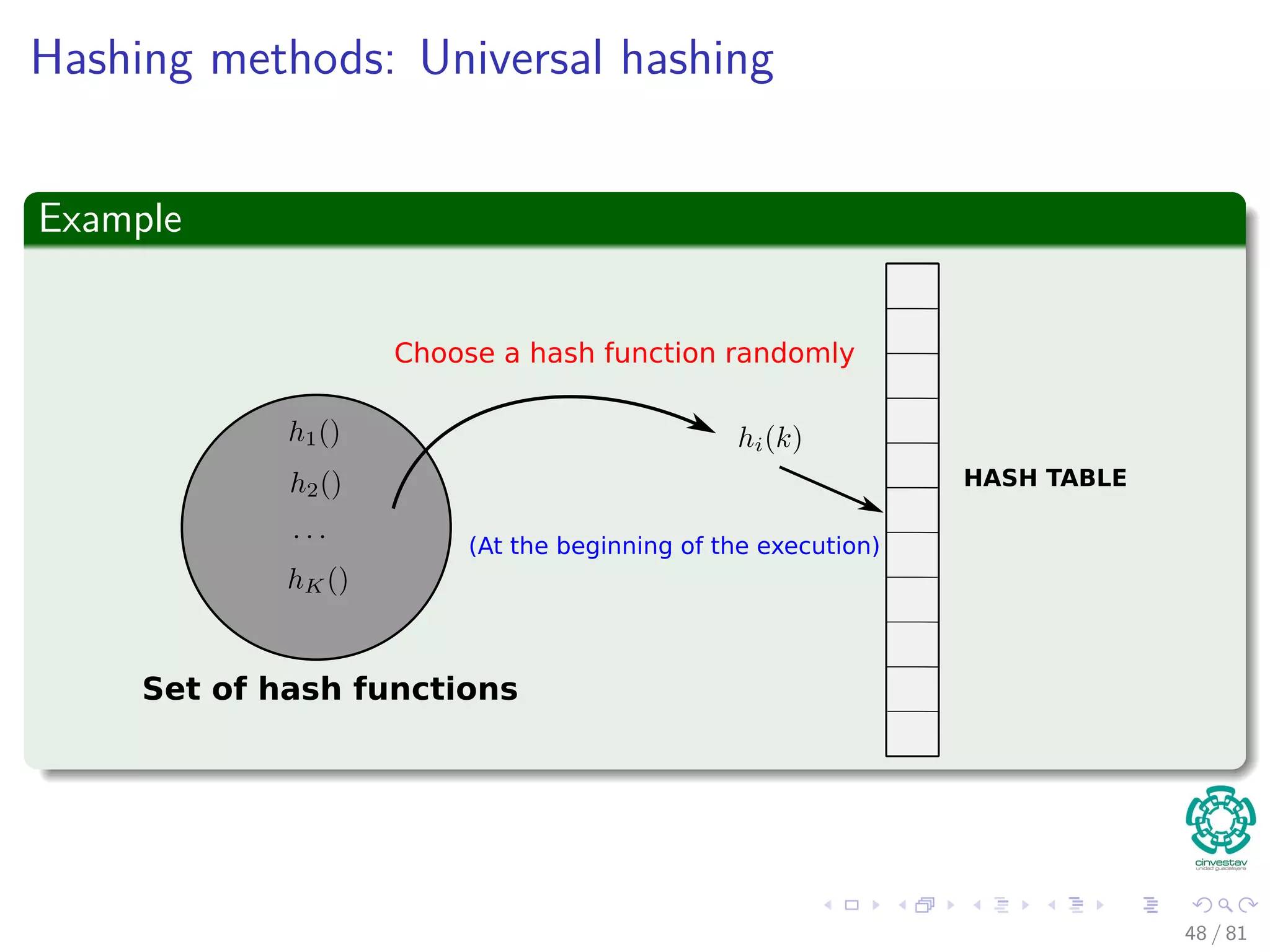 Hashing methods: Universal hashing
Example
Set of hash functions
Choose a hash function randomly
(At the beginning of the execution)
HASH TABLE
48 / 81
 