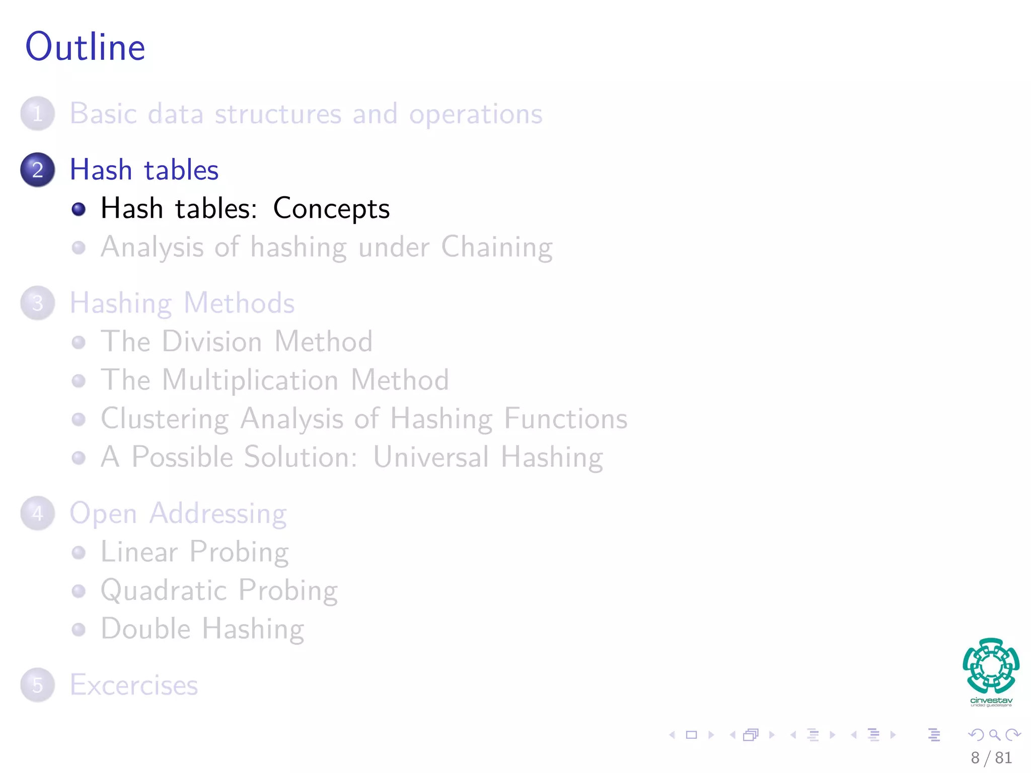 Outline
1 Basic data structures and operations
2 Hash tables
Hash tables: Concepts
Analysis of hashing under Chaining
3 Hashing Methods
The Division Method
The Multiplication Method
Clustering Analysis of Hashing Functions
A Possible Solution: Universal Hashing
4 Open Addressing
Linear Probing
Quadratic Probing
Double Hashing
5 Excercises
8 / 81
 