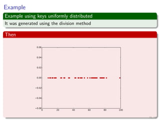 Example
Example using keys uniformly distributed
It was generated using the division method
Then
71 / 81
 