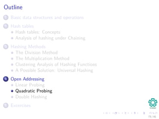 Outline
1 Basic data structures and operations
2 Hash tables
Hash tables: Concepts
Analysis of hashing under Chaining
3 Hashing Methods
The Division Method
The Multiplication Method
Clustering Analysis of Hashing Functions
A Possible Solution: Universal Hashing
4 Open Addressing
Linear Probing
Quadratic Probing
Double Hashing
5 Excercises
73 / 81
 