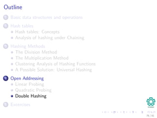 Outline
1 Basic data structures and operations
2 Hash tables
Hash tables: Concepts
Analysis of hashing under Chaining
3 Hashing Methods
The Division Method
The Multiplication Method
Clustering Analysis of Hashing Functions
A Possible Solution: Universal Hashing
4 Open Addressing
Linear Probing
Quadratic Probing
Double Hashing
5 Excercises
76 / 81
 
