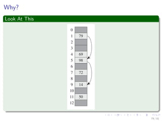 Why?
Look At This
79 / 81
 