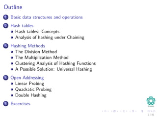 Outline
1 Basic data structures and operations
2 Hash tables
Hash tables: Concepts
Analysis of hashing under Chaining
3 Hashing Methods
The Division Method
The Multiplication Method
Clustering Analysis of Hashing Functions
A Possible Solution: Universal Hashing
4 Open Addressing
Linear Probing
Quadratic Probing
Double Hashing
5 Excercises
2 / 81
 