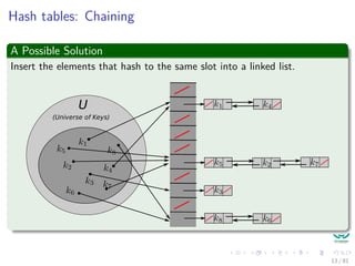 Hash tables: Chaining
A Possible Solution
Insert the elements that hash to the same slot into a linked list.
U
(Universe of Keys)
13 / 81
 