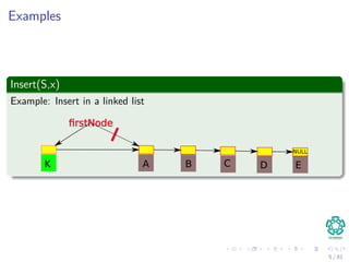Examples
Insert(S,x)
Example: Insert in a linked list
CA EDB
ﬁrstNode
NULL
K
5 / 81
 