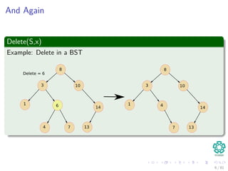 And Again
Delete(S,x)
Example: Delete in a BST
8
3
1 4
7
10
14
13
8
3
1 6
4 7
10
14
13
Delete = 6
6 / 81
 