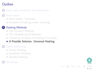 Outline
1 Basic data structures and operations
2 Hash tables
Hash tables: Concepts
Analysis of hashing under Chaining
3 Hashing Methods
The Division Method
The Multiplication Method
Clustering Analysis of Hashing Functions
A Possible Solution: Universal Hashing
4 Open Addressing
Linear Probing
Quadratic Probing
Double Hashing
5 Excercises
46 / 81
 