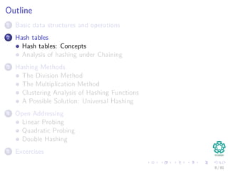 Outline
1 Basic data structures and operations
2 Hash tables
Hash tables: Concepts
Analysis of hashing under Chaining
3 Hashing Methods
The Division Method
The Multiplication Method
Clustering Analysis of Hashing Functions
A Possible Solution: Universal Hashing
4 Open Addressing
Linear Probing
Quadratic Probing
Double Hashing
5 Excercises
8 / 81
 