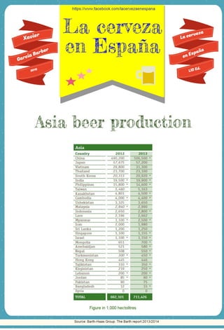 Asia beer production