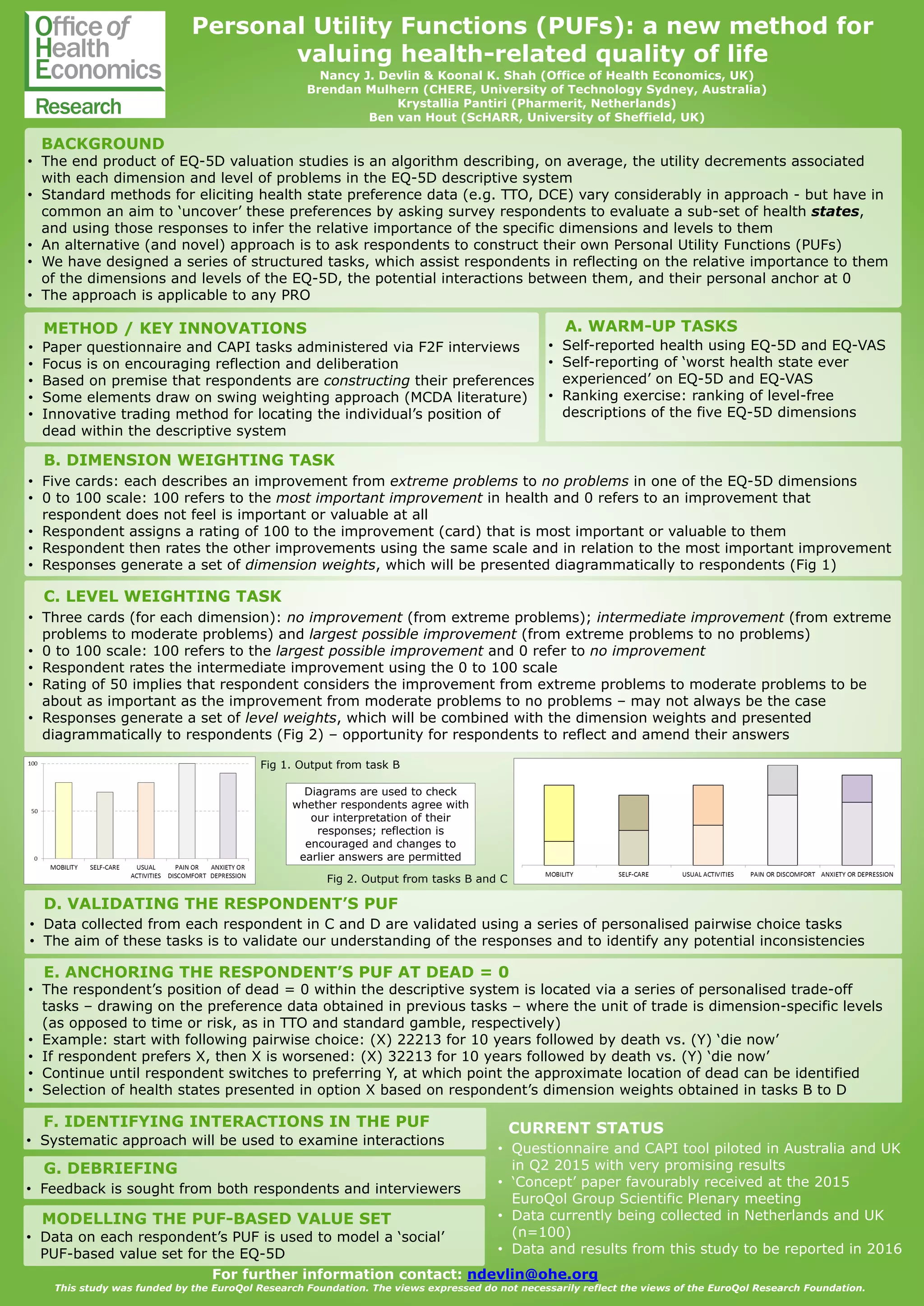 ISoQOL poster PUF 2015 PDF