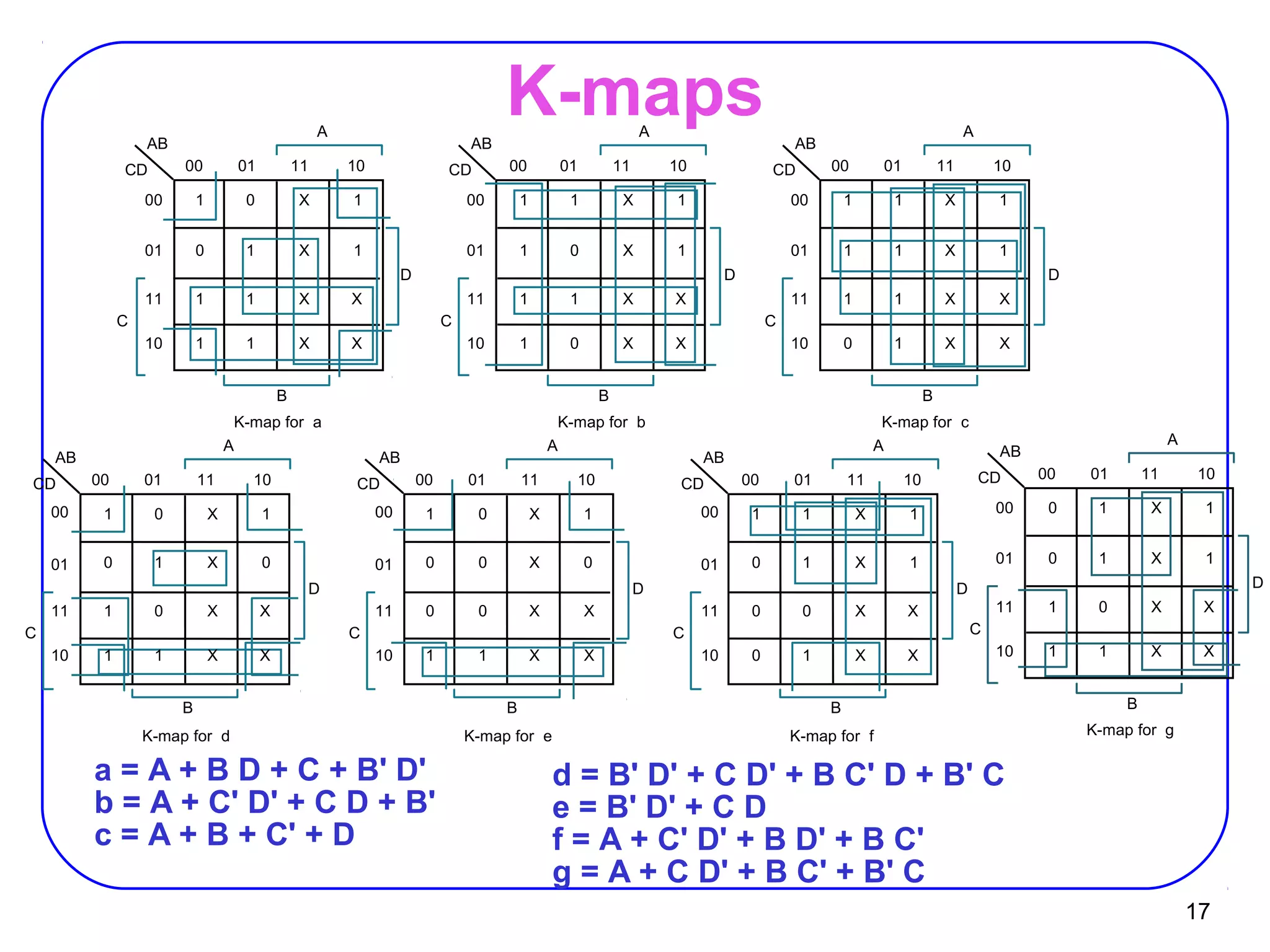 17
K-maps
a = A + B D + C + B' D'
b = A + C' D' + C D + B'
c = A + B + C' + D
d = B' D' + C D' + B C' D + B' C
e = B' D' + C D
f = A + C' D' + B D' + B C'
g = A + C D' + B C' + B' C
AB
CD 00 01 11 10
00
01
11
10
D
B
C
A
1 0 X 1
0 1 X 1
1 1 X X
1 1 X X
K-map for a
AB
CD 00 01 11 10
00
01
11
10
D
B
C
A
1 1 X 1
1 0 X 1
1 1 X X
1 0 X X
K-map for b
AB
CD 00 01 11 10
00
01
11
10
D
B
C
A
1 1 X 1
1 1 X 1
1 1 X X
0 1 X X
K-map for c
AB
CD 00 01 11 10
00
01
11
10
D
B
C
A
1 0 X 1
0 1 X 0
1 0 X X
1 1 X X
K-map for d
AB
CD 00 01 11 10
00
01
11
10
D
B
C
A
1 0 X 1
0 0 X 0
0 0 X X
1 1 X X
K-map for e
AB
CD 00 01 11 10
00
01
11
10
D
B
C
A
1 1 X 1
0 1 X 1
0 0 X X
0 1 X X
K-map for f
AB
CD 00 01 11 10
00
01
11
10
D
B
C
A
0 1 X 1
0 1 X 1
1 0 X X
1 1 X X
K-map for g
 