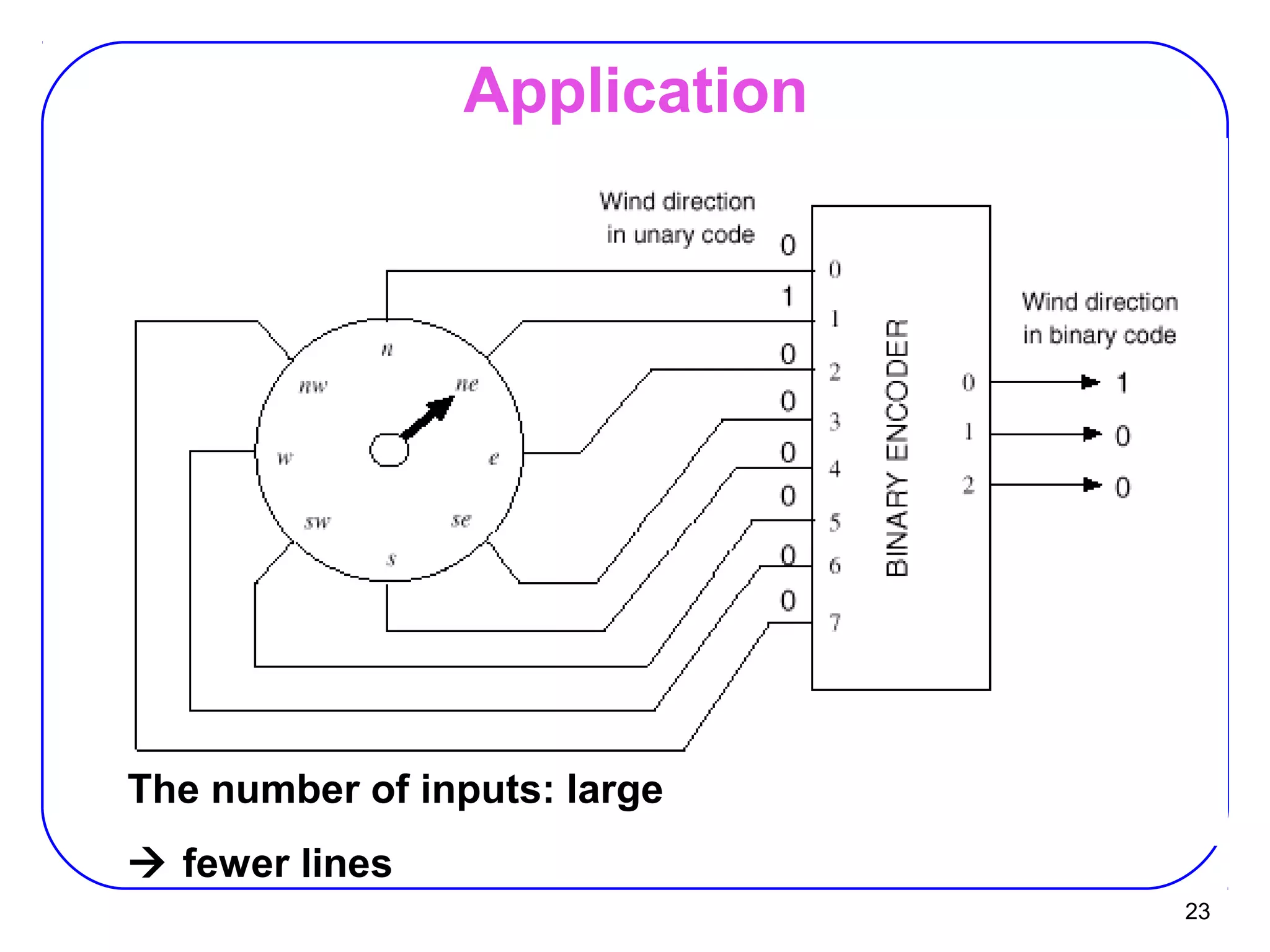 23
Application
The number of inputs: large
 fewer lines
 