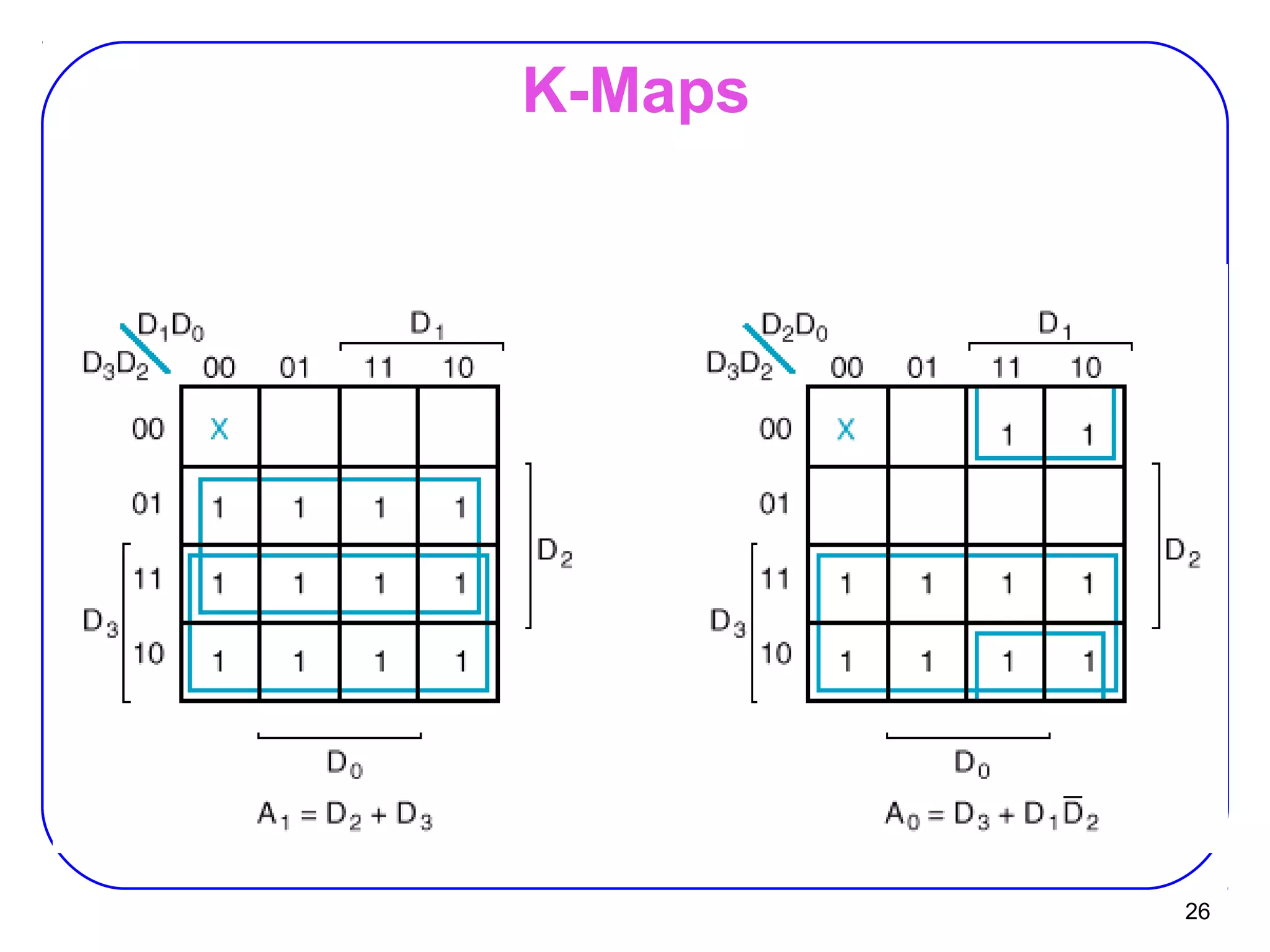 26
K-Maps
 