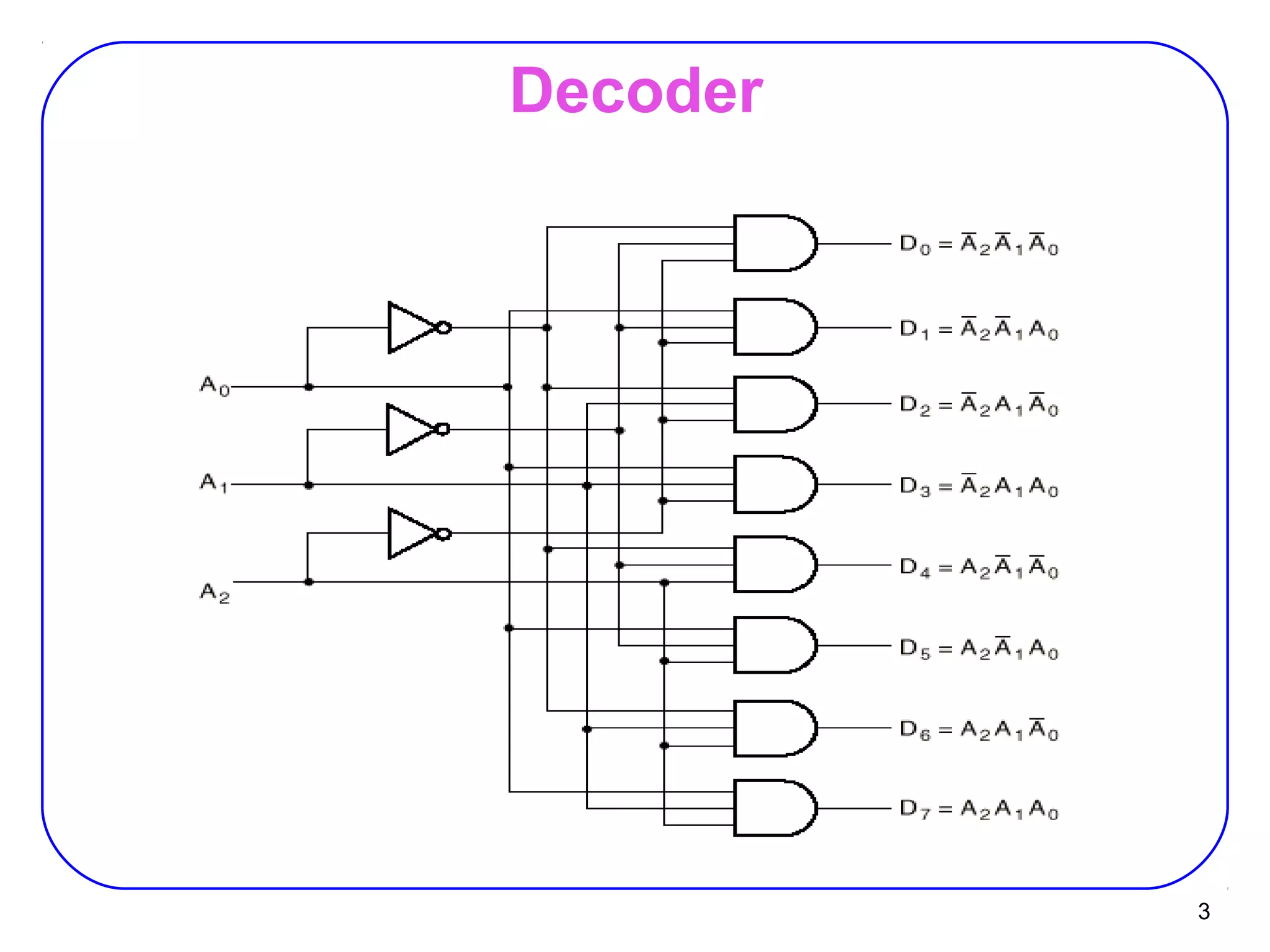 3
Decoder
 