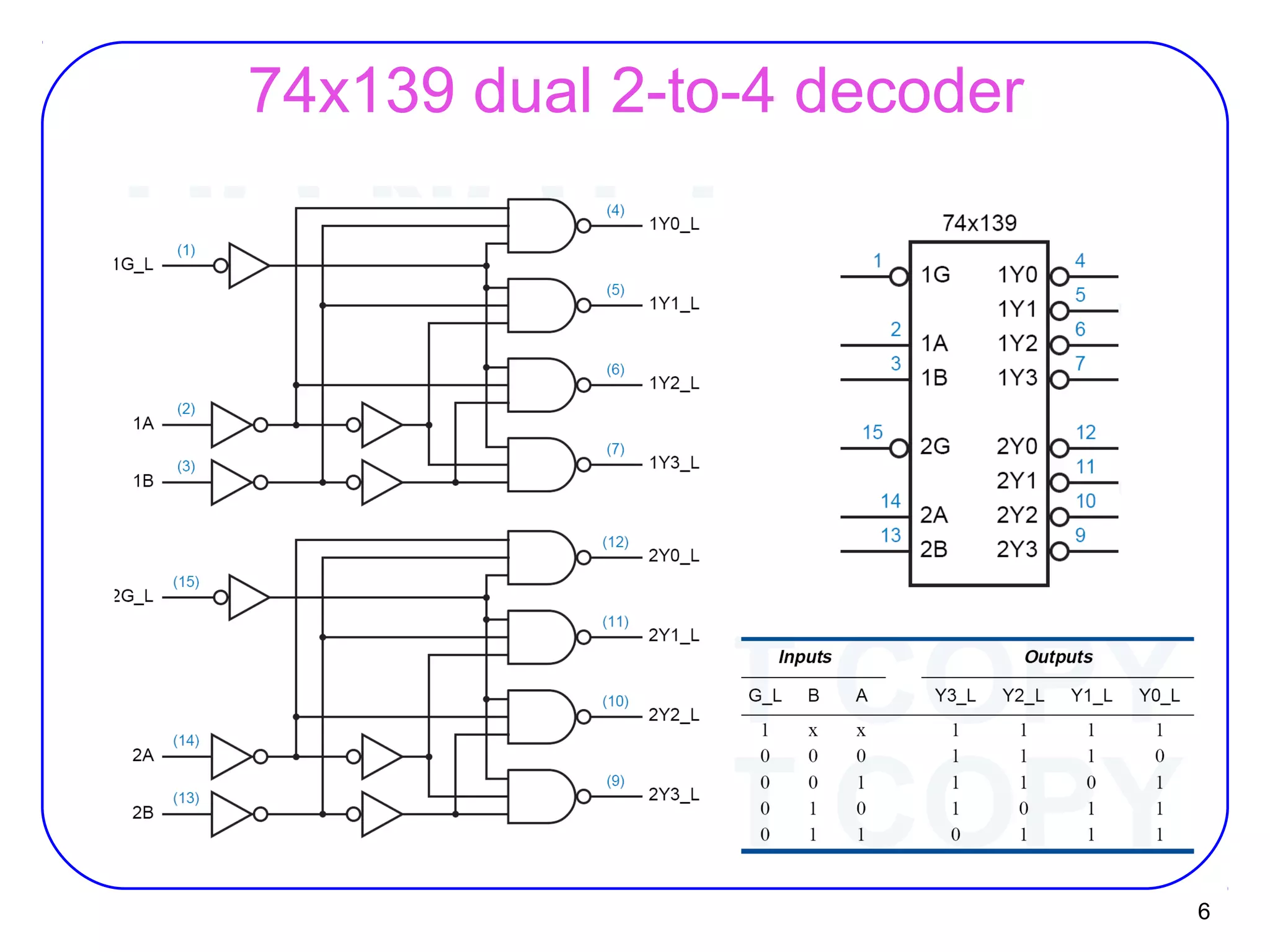 6
74x139 dual 2-to-4 decoder
 