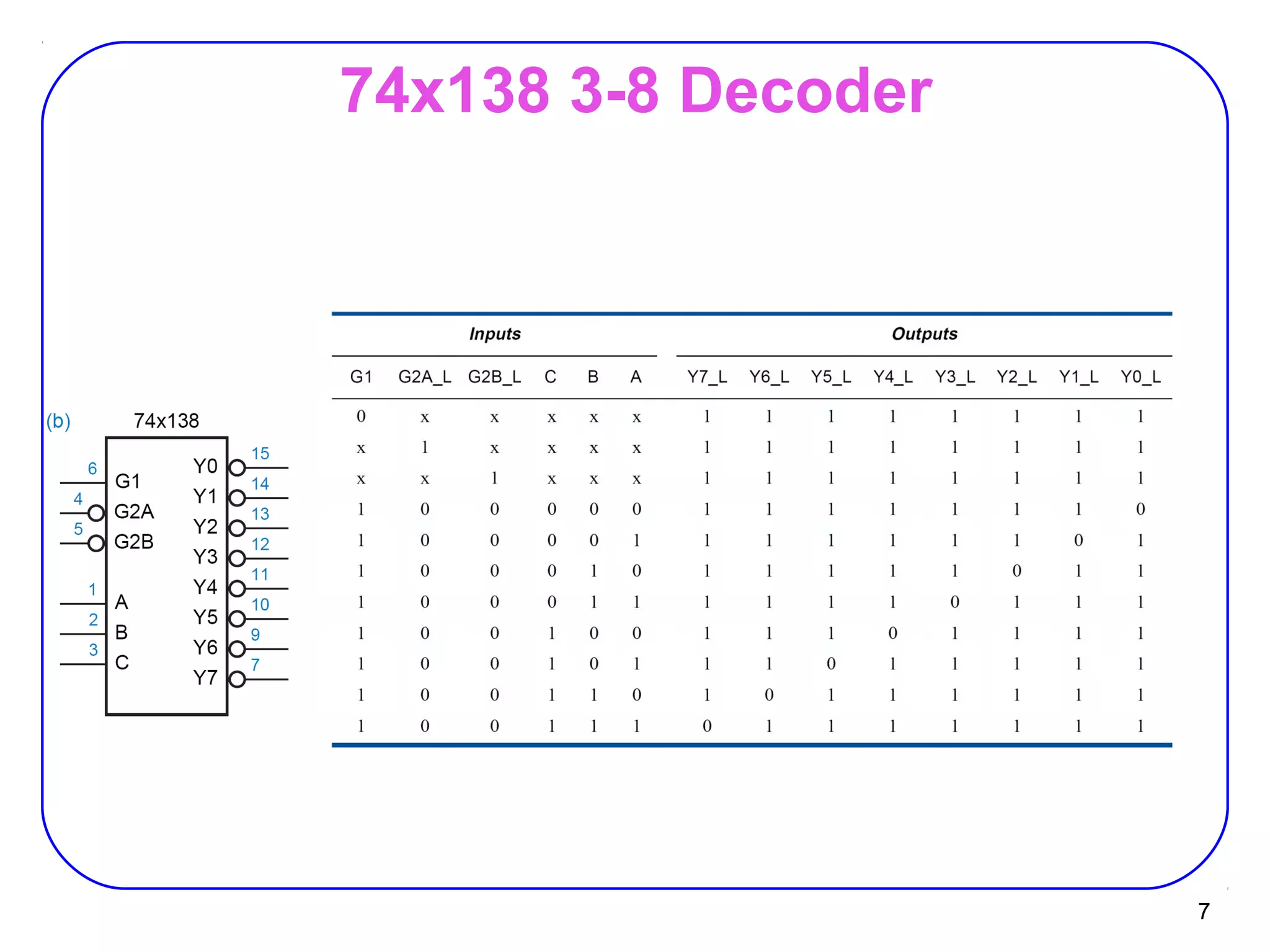 7
74x138 3-8 Decoder
 