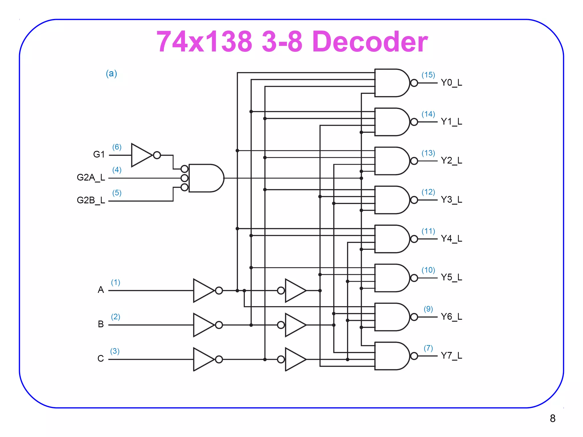 8
74x138 3-8 Decoder
 