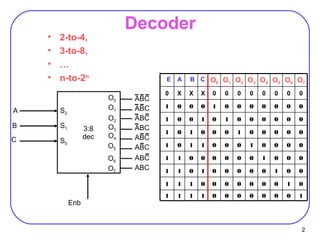 08 decoder | PPT