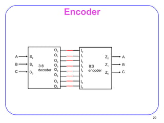 08 decoder | PPT